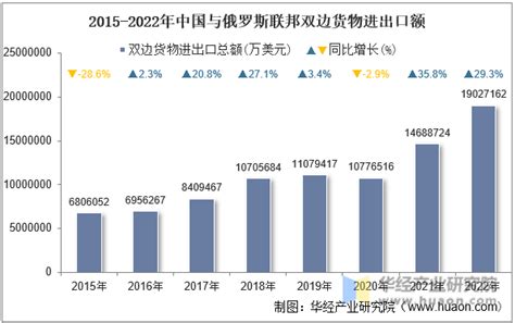 卢布宝-俄罗斯进出口贸易收款账户，大宗贸易进口必备账户 - 知乎