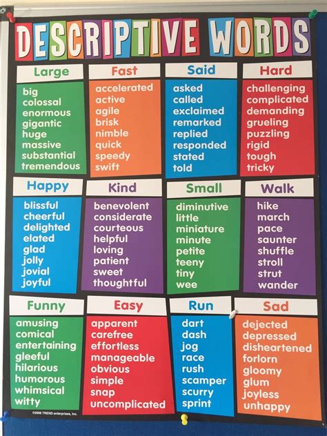 Image result for Using Descriptive Words