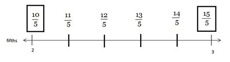 Image result for Lesson 16 Homework 3.5 3rd Grade Answers