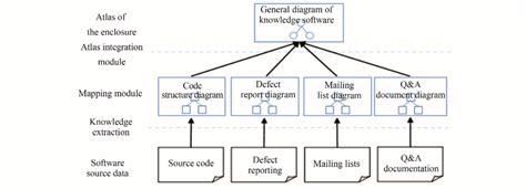 Software Development Knowledge Graph 的图像结果