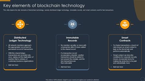 Blockchain Elements 的图像结果
