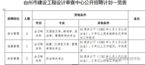 [国企]台州市建设工程设计审查中心公开招聘工作人员(正式工6名)的公告