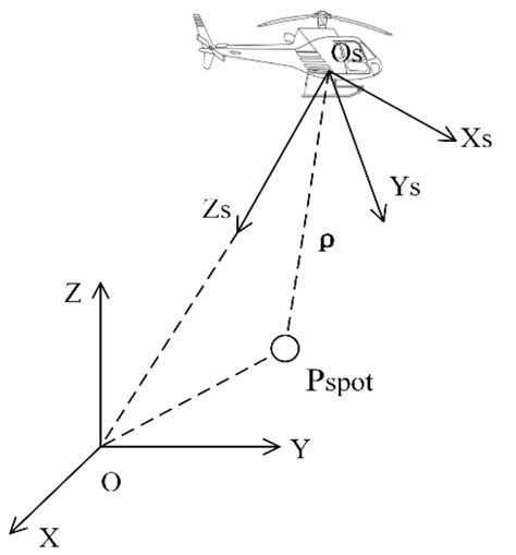 Accuracy Verification of Airborne Large-Footprint Lidar based on ...