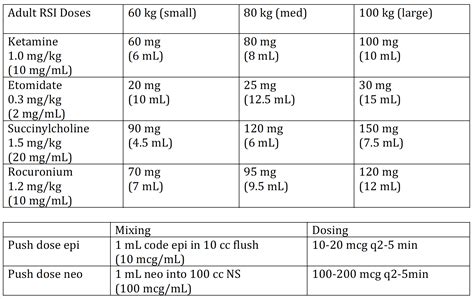 Air Care Medications — Taming the SRU