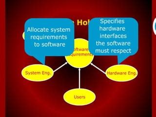 Image result for Software Engineer 5 Steps Lecture