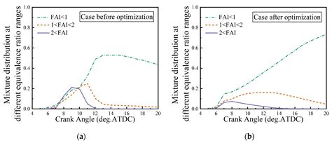The Research and Development of a Jet Disturbance Combustion System for ...