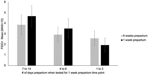 Dam (Canis familiaris) Welfare throughout the Peri-Parturient Period in ...