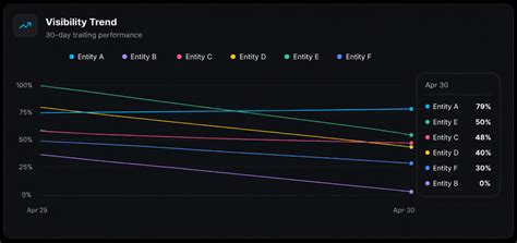 Visiblo — #1 AI Visibility Optimizer & GEO Platform