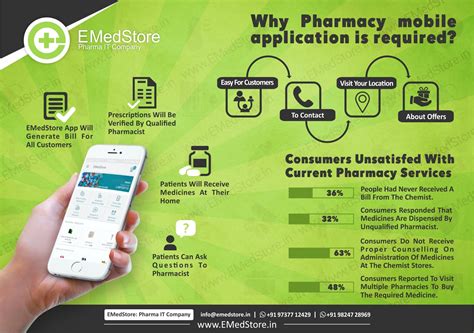 Why pharmacy mobile application is required | EMedStore Blog