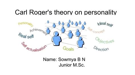 Carl Rogers theory on personality, self concept | PPTX