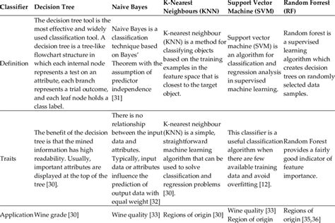 Machine Learning Is Methods 的图像结果