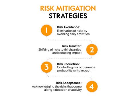 What Is Risk Assessment And Mitigation at Michael Robin blog