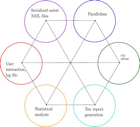 Image result for Design It Script