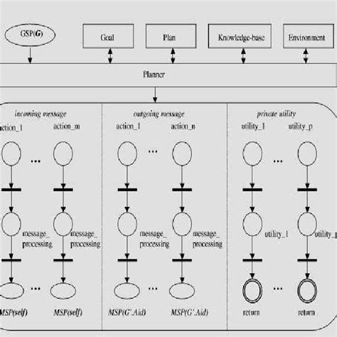 Agent-Based Modeling Software 的图像结果