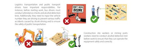 Alcohol Detection-Enabled Smart Access Control Solution