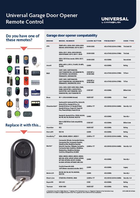MyQ Compatibility Chart LiftMaster, 54% OFF | www.elevate.in