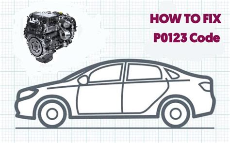 Image result for Po223 Code