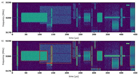 Spectrogram Data Set for Deep-Learning-Based RF Frame Detection