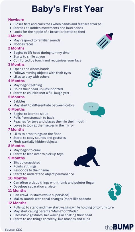 Growth and Development Chart 的图像结果
