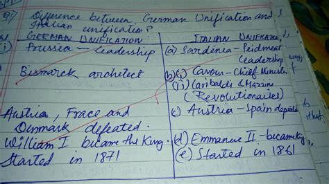 unification of italy and germany - Brainly.in