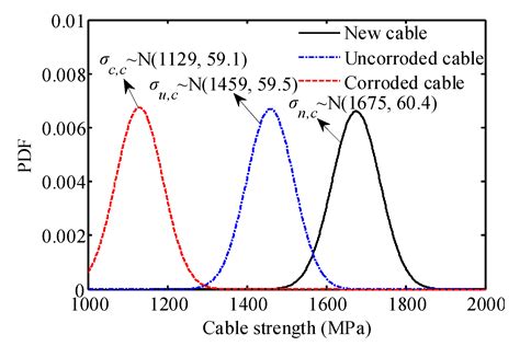 System Reliability Assessment of Cable-Supported Bridges under ...