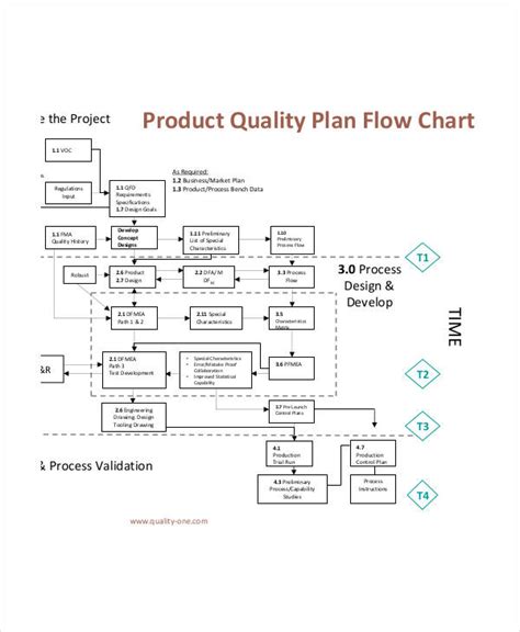 Manufacturing Process Flow Chart 的图像结果
