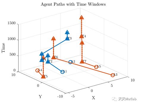 Consensus-Based Bundle Algorithm Cbba 的图像结果