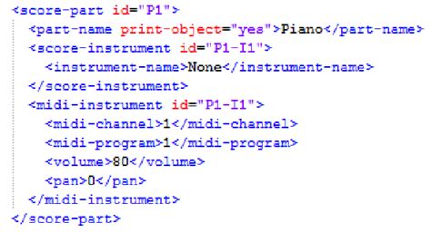 Image result for Create MusicXML File C