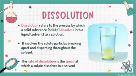 Image result for Dissolving Dress Disolving