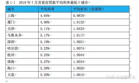 杭州房贷新政：认房不认贷，二套首付降至4成！且看详版解读… - 知乎