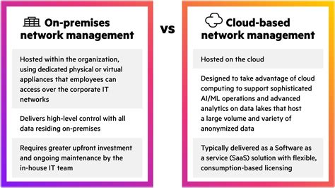 What is Network Management? | Glossary | HPE India