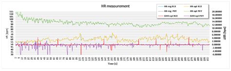 Design and Clinical Evaluation of a Non-Contact Heart Rate Variability ...