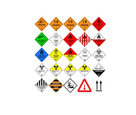 Ensuring Safety: PSI & Vanning Inspection for Dangerous Goods | Geospec ...