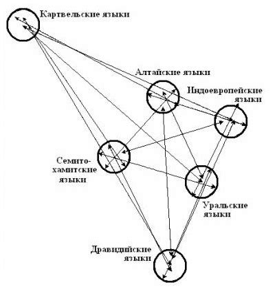 Ностратическое языкознание на сайте Игоря Гаршина. Ностратика