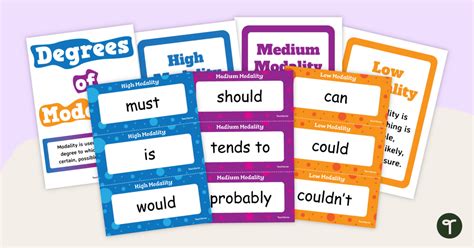 Image result for Modality Examples