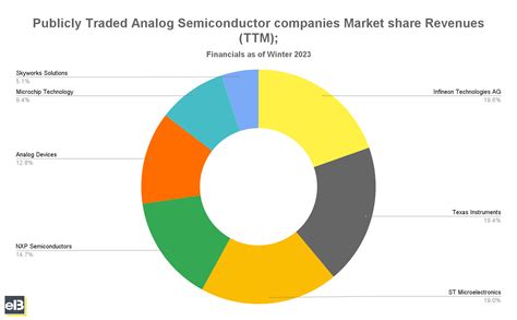 Image result for Map Function in Arduino