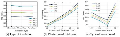 Research on the Thermal–Stress Coupling Effect and Fire Protection ...