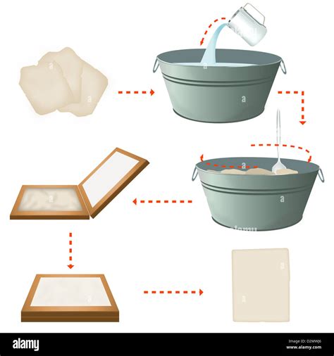 Image result for Recycling Paper Tutorial