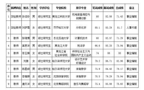 大庆市思凯乐高级中学有限公司2020最新招聘信息_电话_地址 - 58企业名录