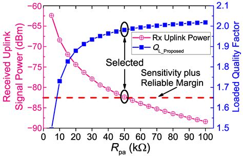 A Magnetic-Balanced Inductive Link for the Simultaneous Uplink Data and ...