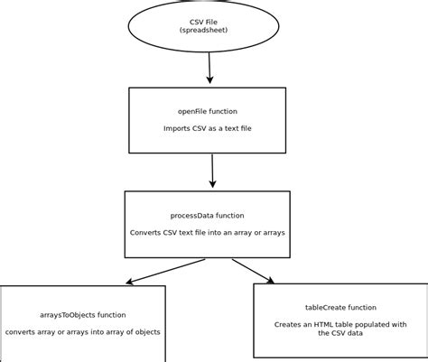 Image result for How to Reader CSV File in JavaScript