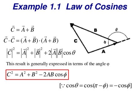 Image result for Vector Cosine Formula