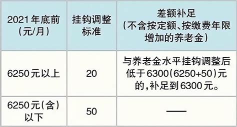 41年工龄，在北京退休，养老金7200元，这算多吗？__财经头条