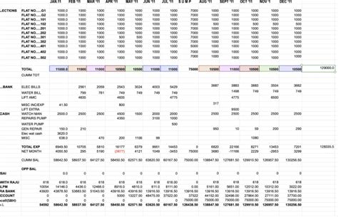 Image result for Project Data Entry Formulas