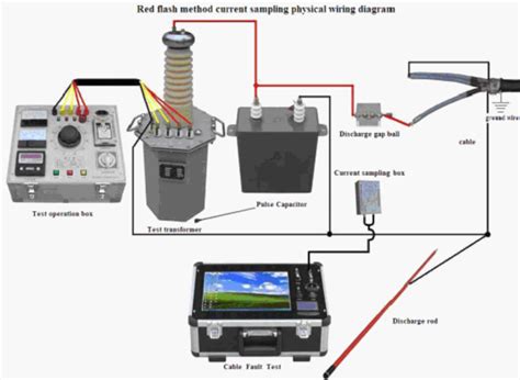 DC Hi Pot Test Connection 的图像结果