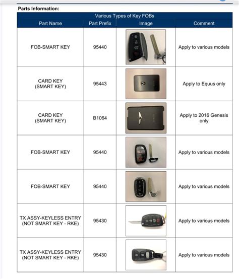 Image result for Auto Pin Code