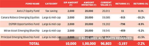 ET Wealth Model Portfolios: ET Wealth Model Portfolios: Losses ...