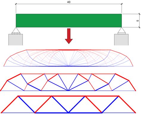 Image result for Python Truss Bending