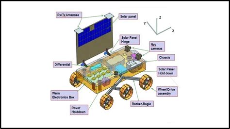 What will Chandrayaan-3 do on the Moon? We finally know - India Today