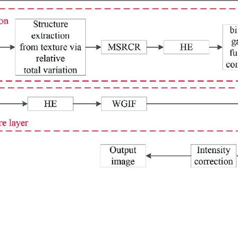 Flowchart Diagram Algorithm System.Printing 的图像结果